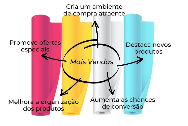 Bobina de forração pdv