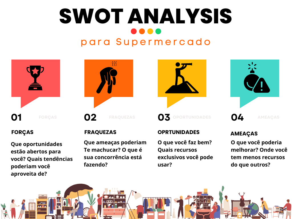 O que á análise SWOT para supermercados?