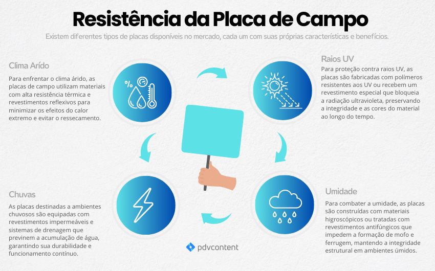 weather-resistance-placa-de-campo