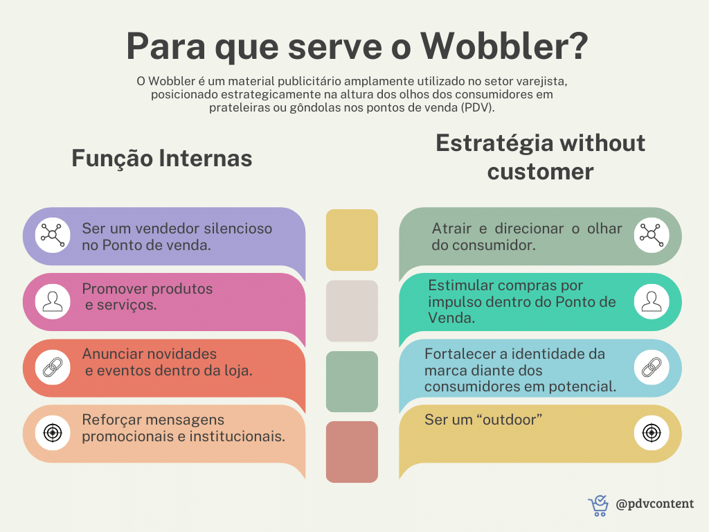 Para que serve o wobbler?