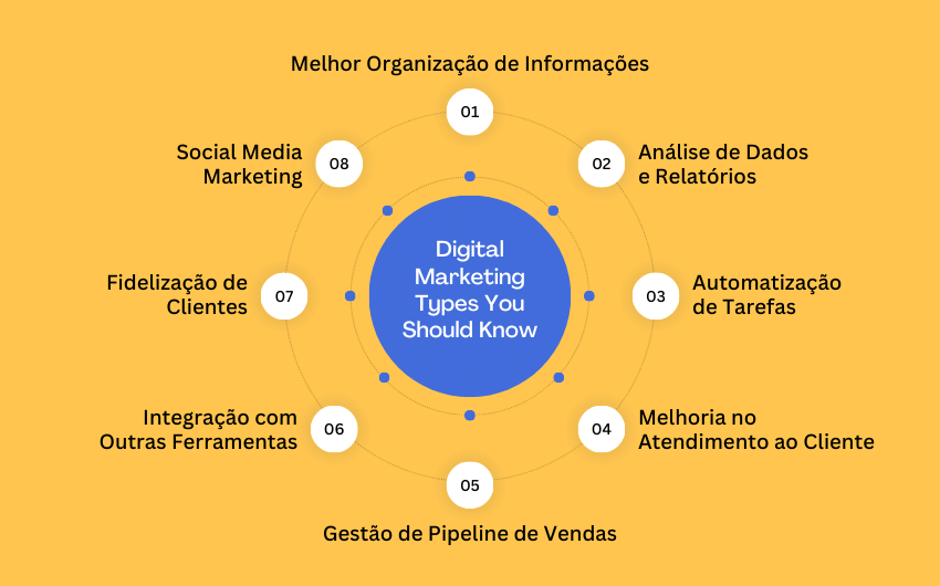 Quais as vantagens de um CRM de vendas?