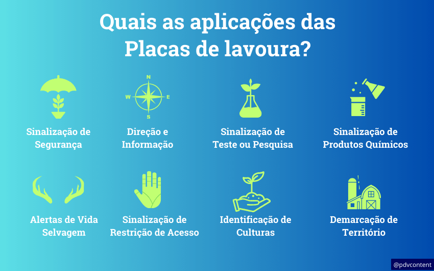 Quais as aplicações das Placas de lavoura?