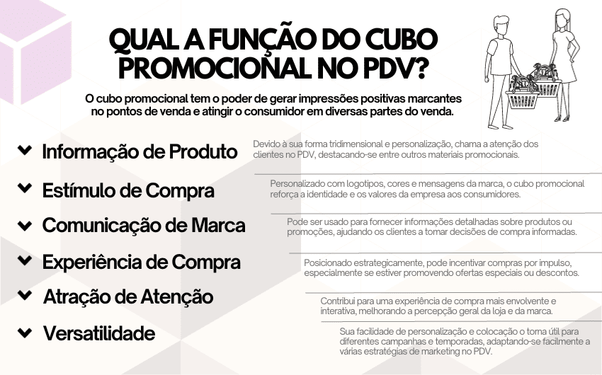 Qual a função do cubo promocional no PDV?