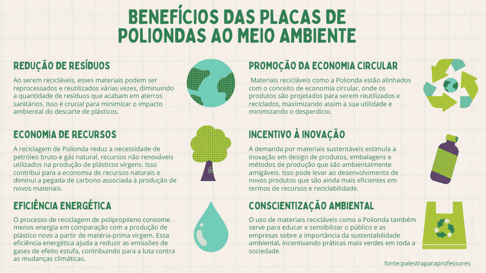 Infográfico benefícios das placas de poliondas ao meio ambiente