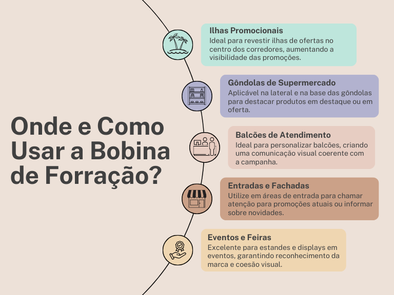 Onde e Como Usar a Bobina de Forração: