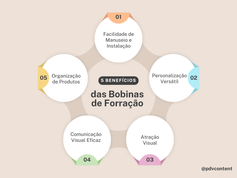 Facilidade de Manuseio e Instalação