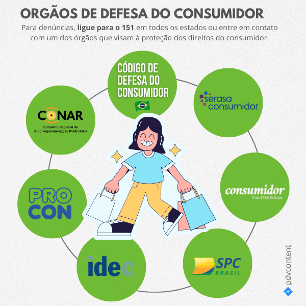 como-e-onde-denunciar-propaganda-enganosa