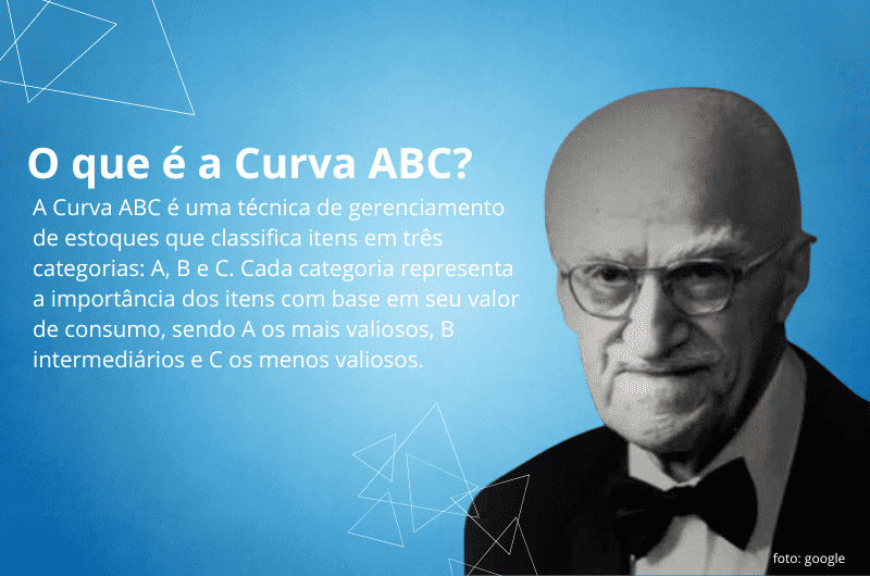 O que é a Curva ABC?