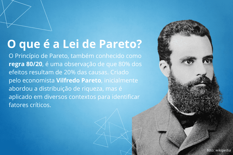 O que é o Principio de Pareto?