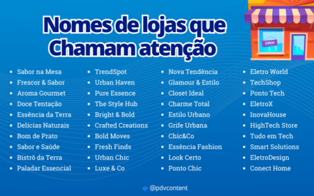 Nomes de lojas que chamam atenção: +de 330 Nomes Criativos.