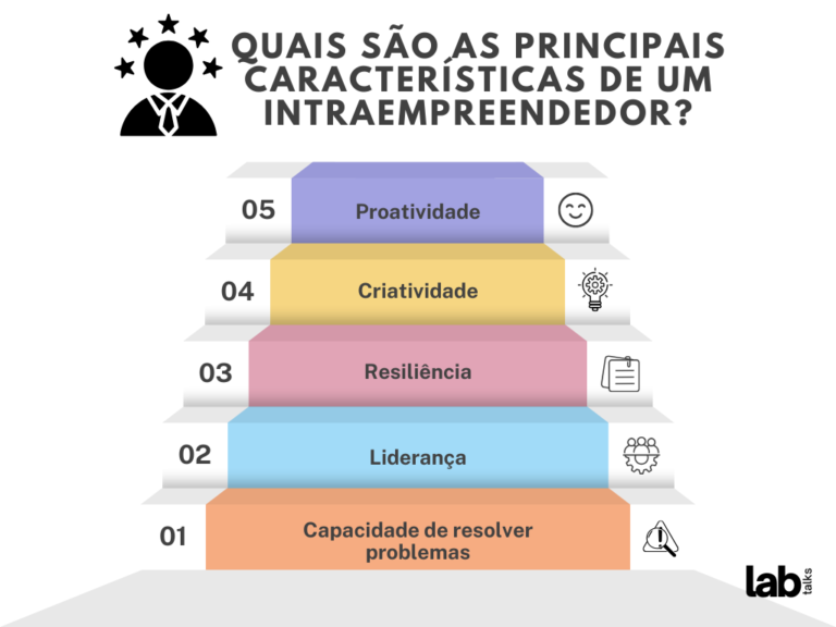 Intraempreendedorismo
