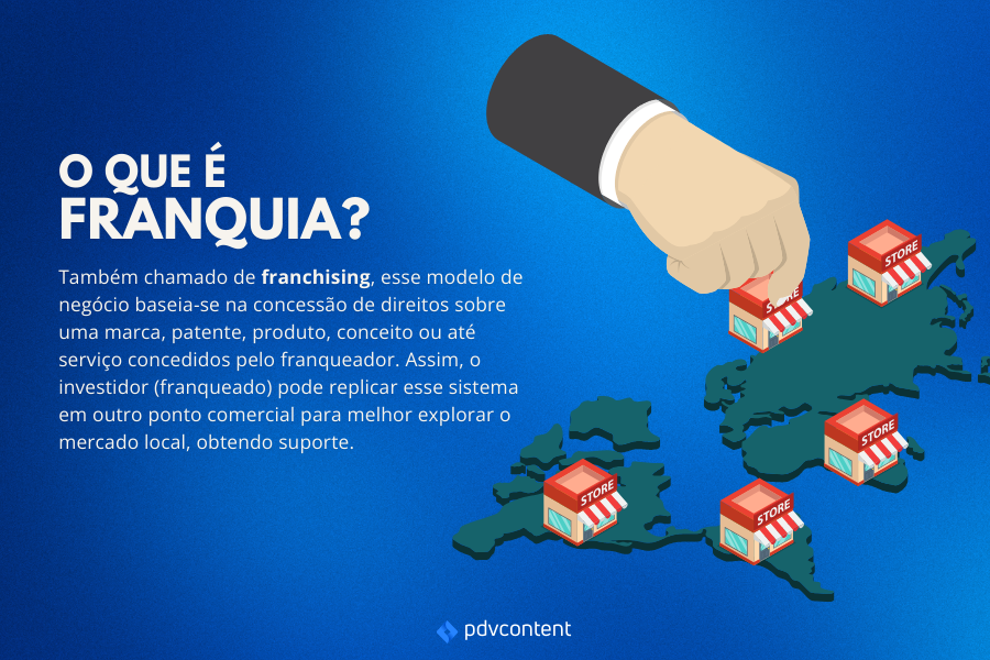 O que é Franquia?