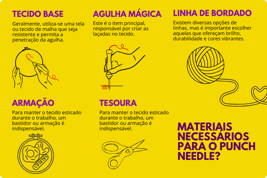 Quais os Materiais Necessários para o Punch Needle?