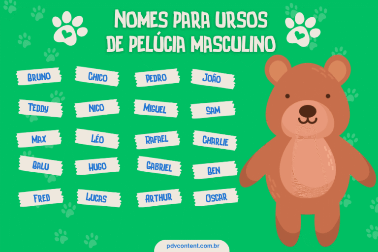 Nomes para Ursos de Pelúcia: 390 Ideias de Nomes para ursinhos