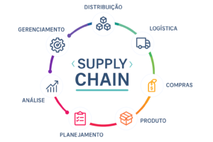 Supply Chain